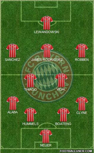 FC Bayern München Formation 2017