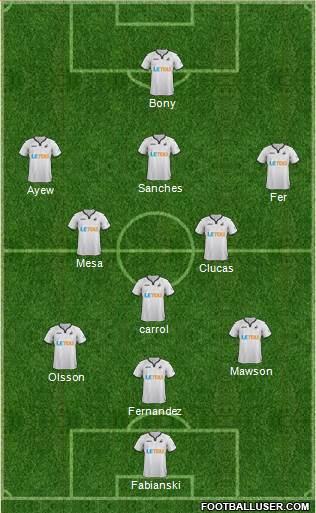 Swansea City Formation 2017