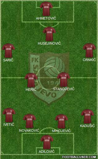 FK Sarajevo Formation 2017