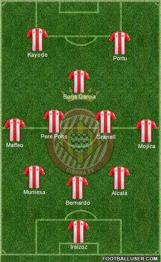 F.C. Girona Formation 2017