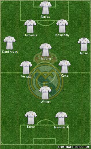 R. Madrid Castilla Formation 2017