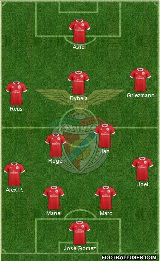 Sport Lisboa e Benfica - SAD Formation 2017