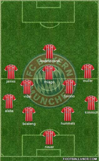 FC Bayern München Formation 2017