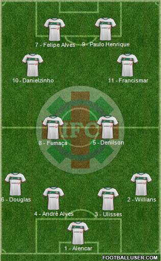 Ipatinga FC Formation 2017