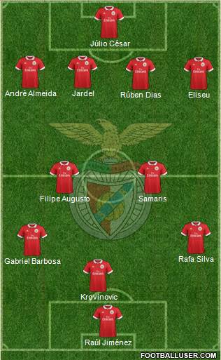 Sport Lisboa e Benfica - SAD Formation 2017