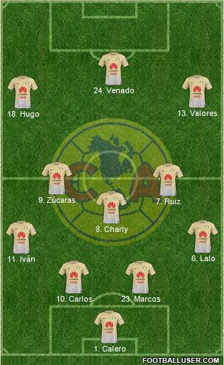 Club de Fútbol América Formation 2017