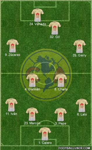 Club de Fútbol América Formation 2017