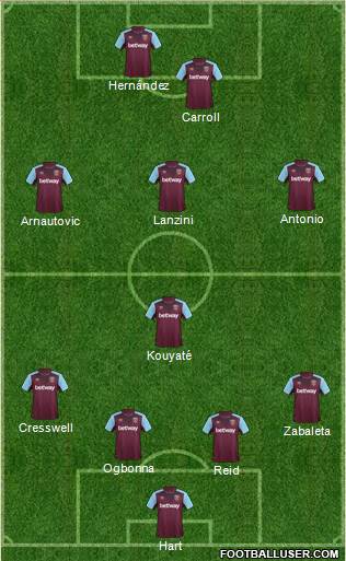 West Ham United Formation 2017