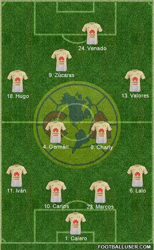 Club de Fútbol América Formation 2017