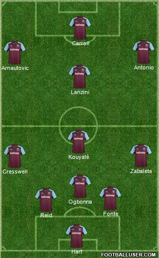 West Ham United Formation 2017