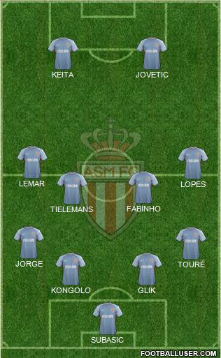 AS Monaco FC Formation 2017