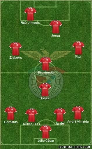 Sport Lisboa e Benfica - SAD Formation 2017