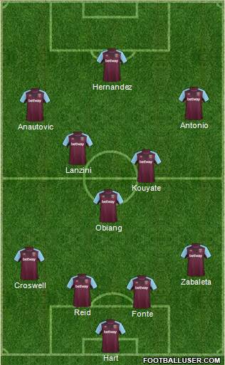 West Ham United Formation 2017