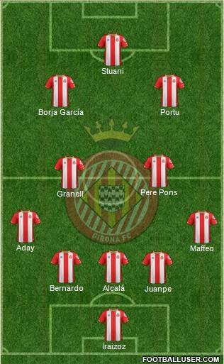 F.C. Girona Formation 2017