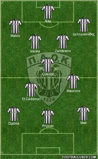 AS PAOK Salonika Formation 2017