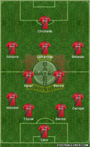 Bayer 04 Leverkusen Formation 2017