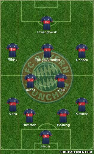 FC Bayern München Formation 2017