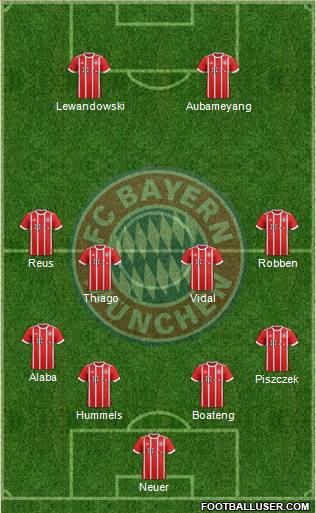 FC Bayern München Formation 2017