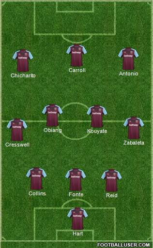 West Ham United Formation 2017