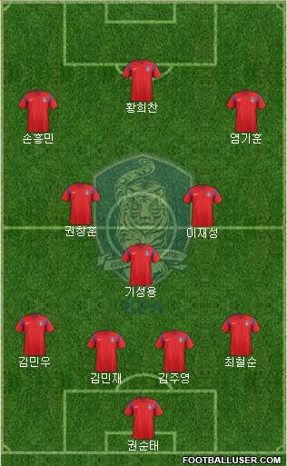 South Korea Formation 2017