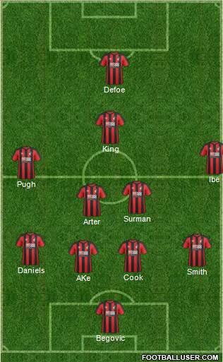 AFC Bournemouth Formation 2017