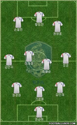 South Korea Formation 2017