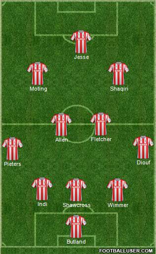 Stoke City Formation 2017