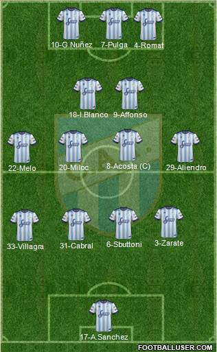 Atlético Tucumán Formation 2017