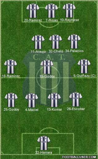 Talleres de Córdoba Formation 2017