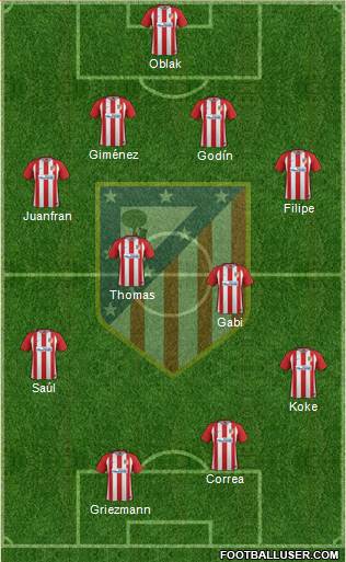 Atlético Madrid B Formation 2017