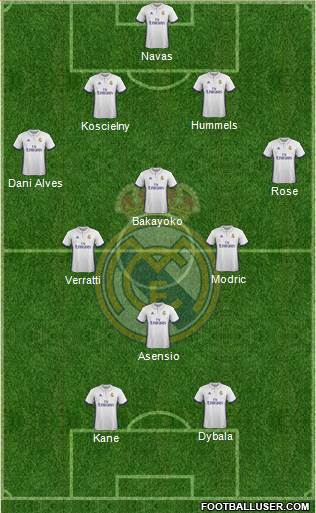 R. Madrid Castilla Formation 2017