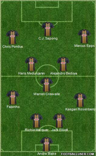 Philadelphia Union Formation 2017