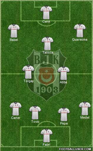 Besiktas JK Formation 2017