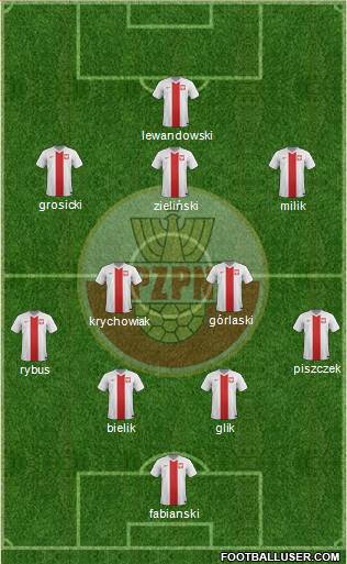 Poland Formation 2017