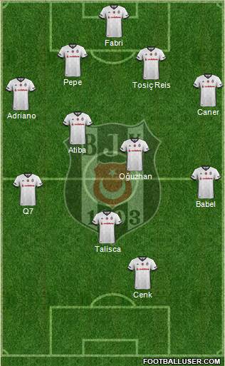 Besiktas JK Formation 2017