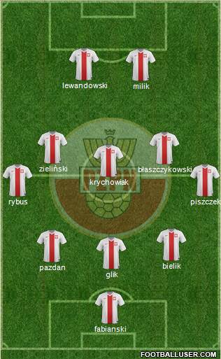 Poland Formation 2017