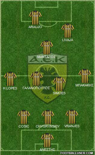 AEK Athens Formation 2017