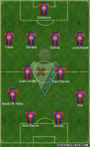 S.D. Eibar S.A.D. Formation 2017