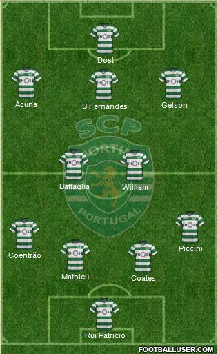 Sporting Clube de Portugal - SAD Formation 2017