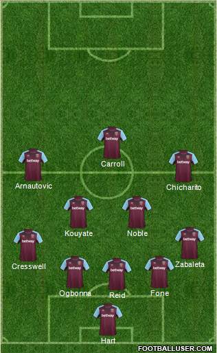 West Ham United Formation 2017