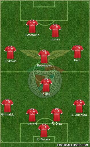 Sport Lisboa e Benfica - SAD Formation 2017