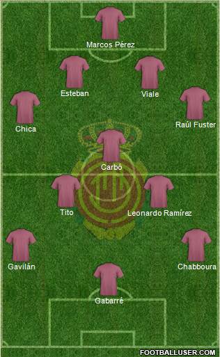 R.C.D. Mallorca S.A.D. Formation 2017