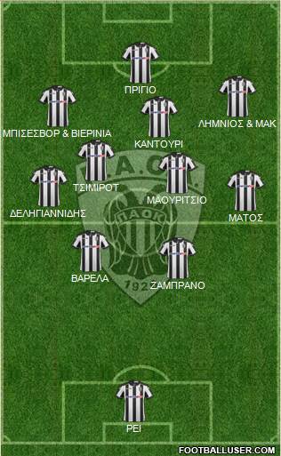 AS PAOK Salonika Formation 2017