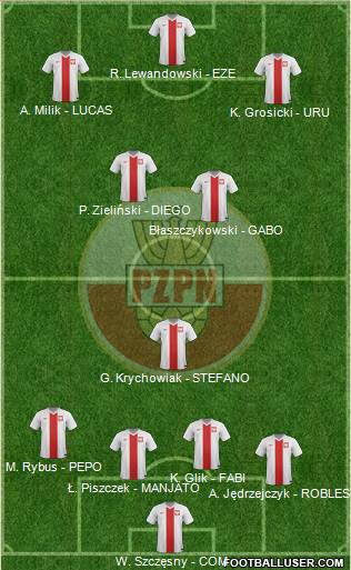 Poland Formation 2017