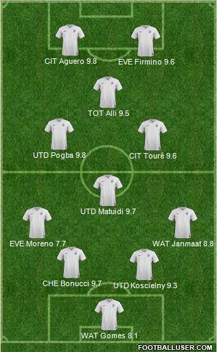 England Formation 2017