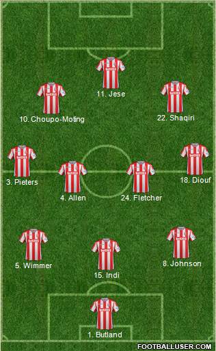 Stoke City Formation 2017