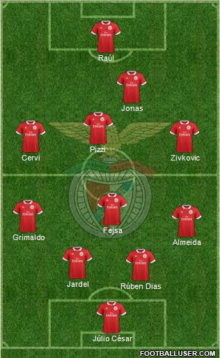 Sport Lisboa e Benfica - SAD Formation 2017