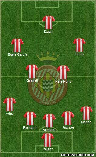 F.C. Girona Formation 2017