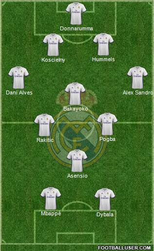 R. Madrid Castilla Formation 2017