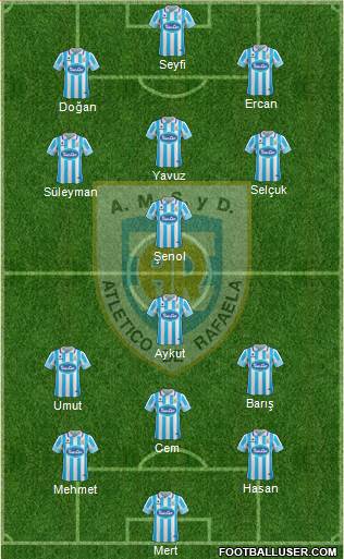 Atlético Rafaela Formation 2017